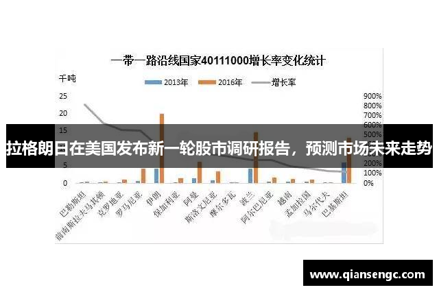 拉格朗日在美國發(fā)布新一輪股市調(diào)研報告，預(yù)測市場未來走勢